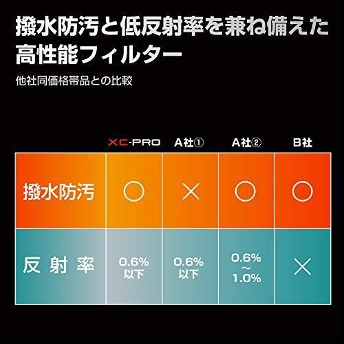 0.6%