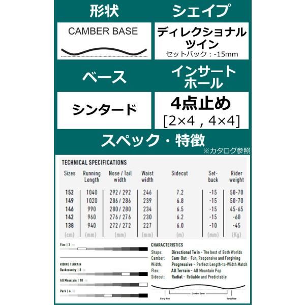 キャンバー