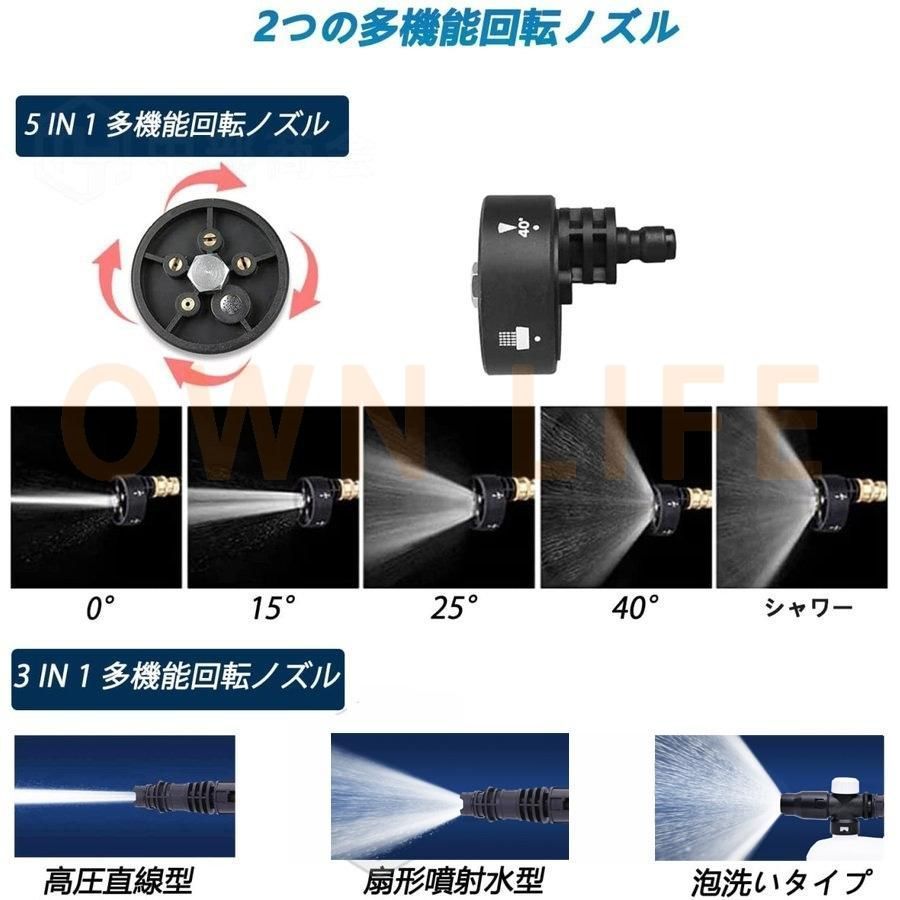 50分連続稼働 5Mpa
