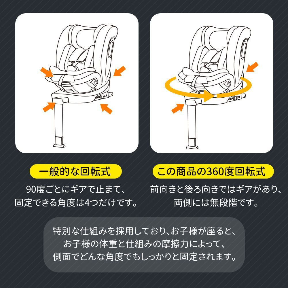 360度回転式