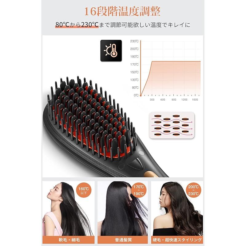 ストレートブラシ5本セット SIXPLUS メイクブラシ 5本セット| SIXPLUS公式サイト – SIXPLUS