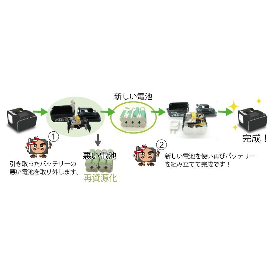 Panasonic EZ 鋭く 9200S バッテリー 12V 2.8Ah 2個