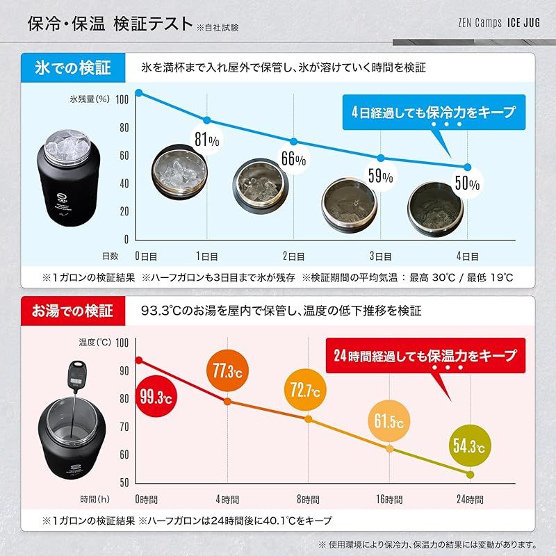 真空断熱構造 1.9L