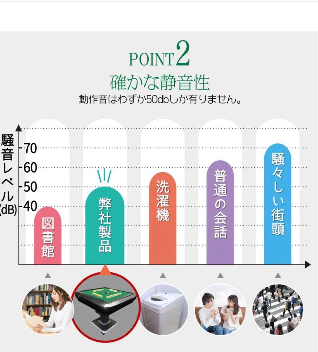 ⭐️【2024年最新モデル】JONGHO 全自動麻雀卓 折りたたみ式
