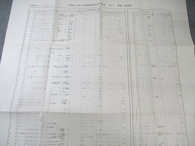 朝雲新聞社 戦史叢書 海軍軍戦備〈1〉ｰ昭和十六年十一月までｰ 1969 防衛庁防衛研究所戦史室 070M6D 朝雲新聞社 戦史叢書 海軍軍戦備〈1〉ｰ昭和十六年十一月までｰ