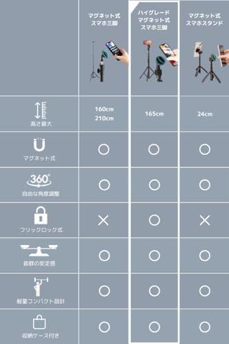 スマホを瞬時に固定