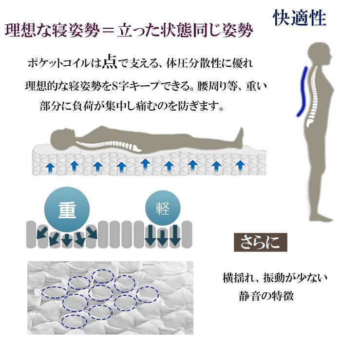 抗菌防臭 高密度ポケットコイル