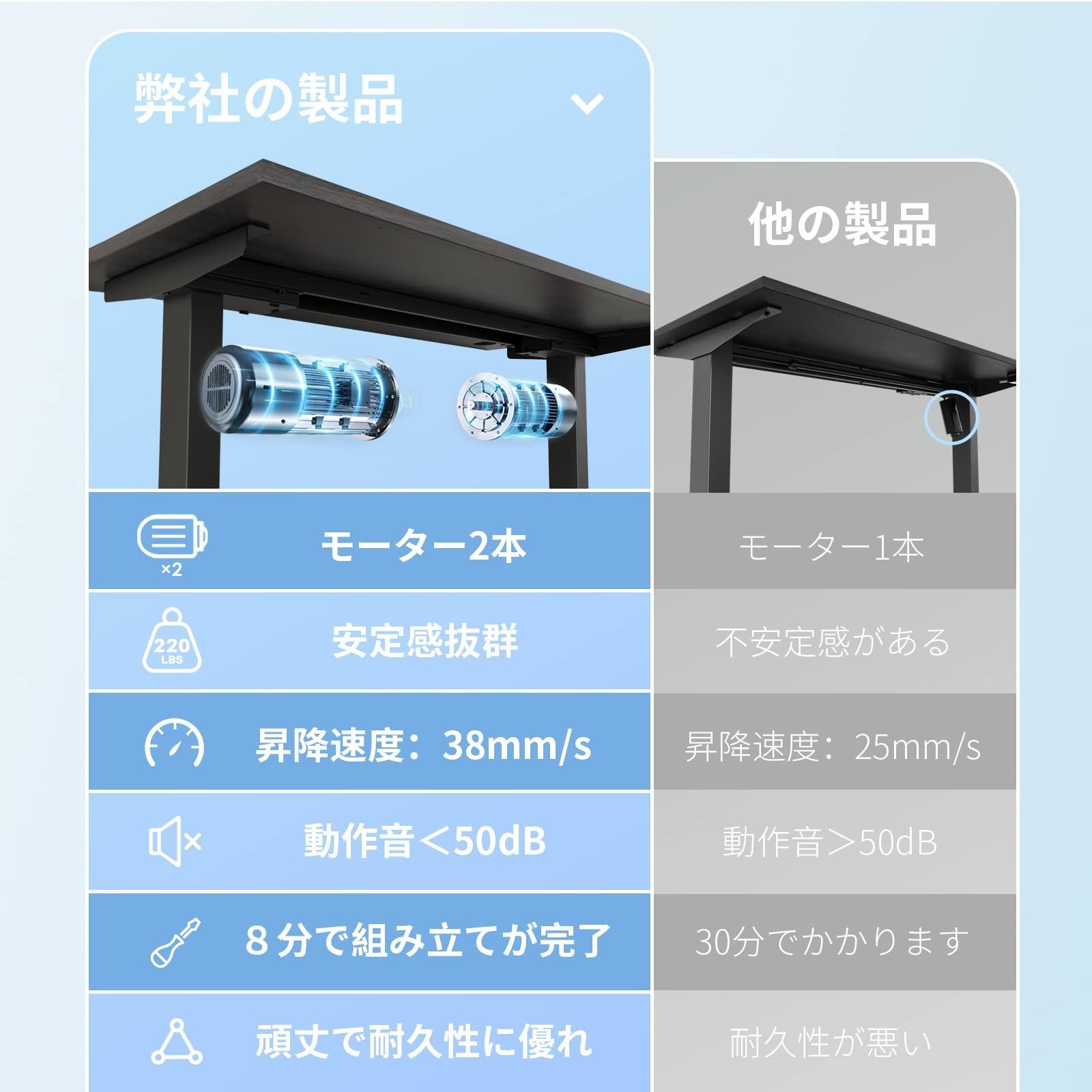 色: ブラック】Sunon 電動昇降デスク幅100cmX奥行60cm 組み立て