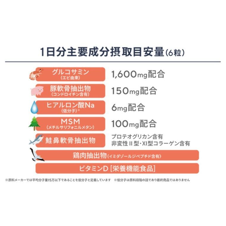 ロコモールD スーパー