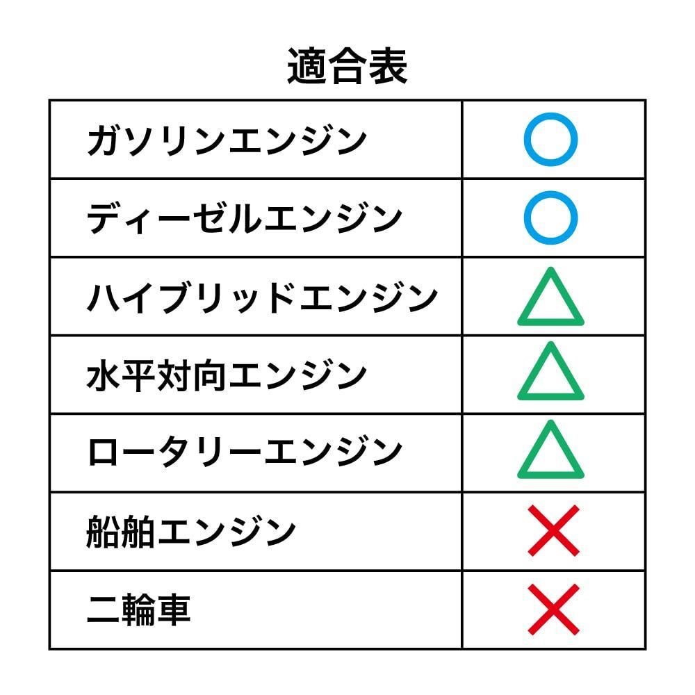 TAKUMIモーターオイル エンジンオイル