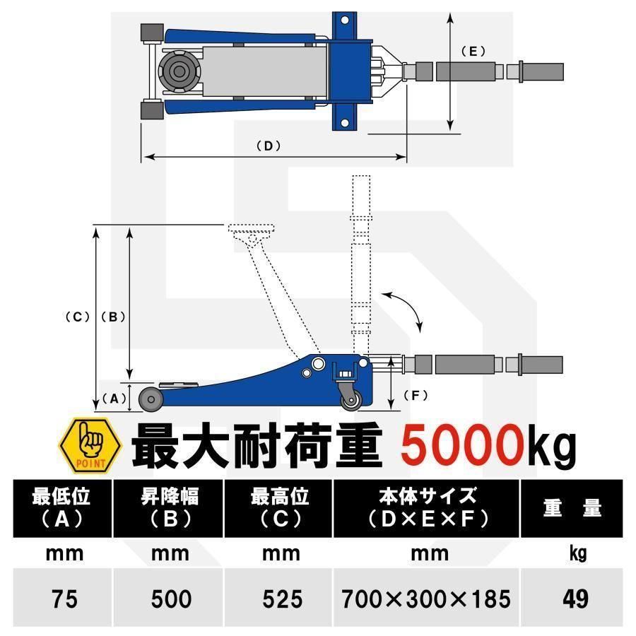 ジャッキ 車 フロアジャッキ 油圧ジャッキ 低床 5t 車用 オイル 1568製品重量49kg最大耐荷重5t