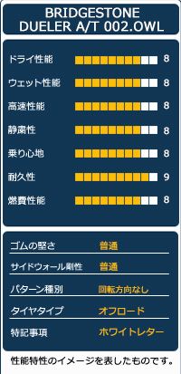 オートウェイ