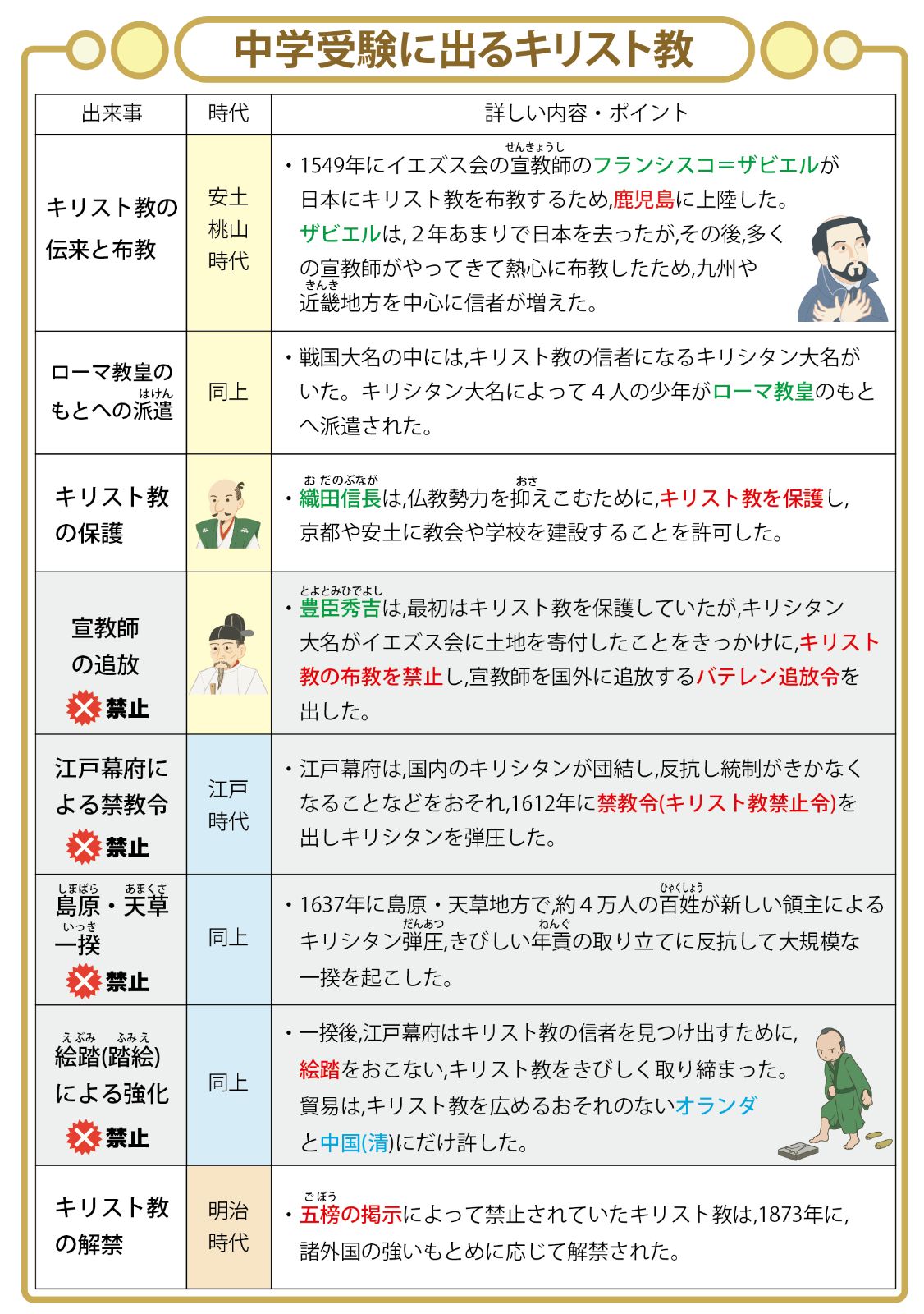 お買い得セット「中学受験・頻出用語・ポイントにしぼったまとめカード