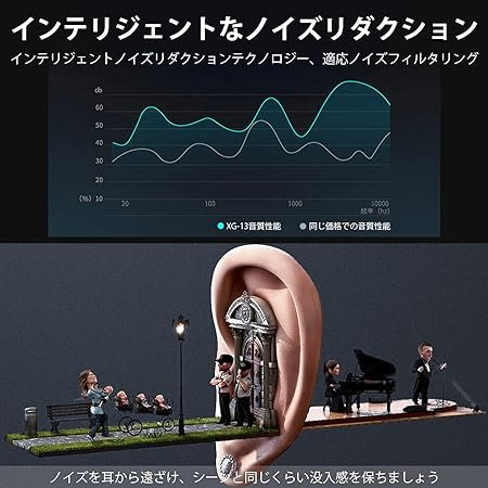 ワイヤレスイヤホン Hi-Fi 最新Bluetooth5.0+EDR搭載 3Dステレオ