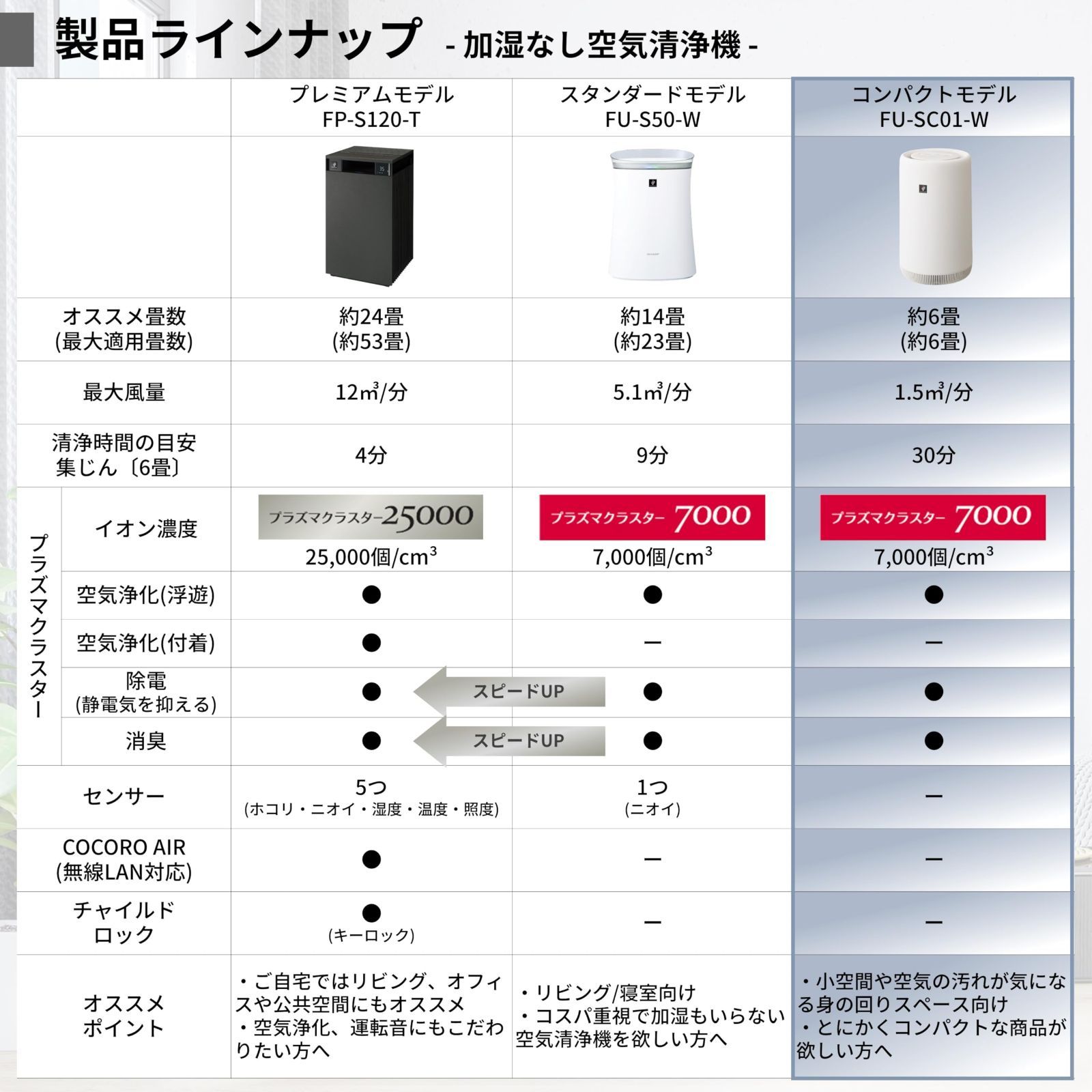 コンパクトタイプ