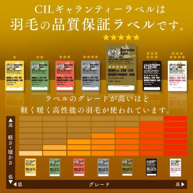 ダブル ロング