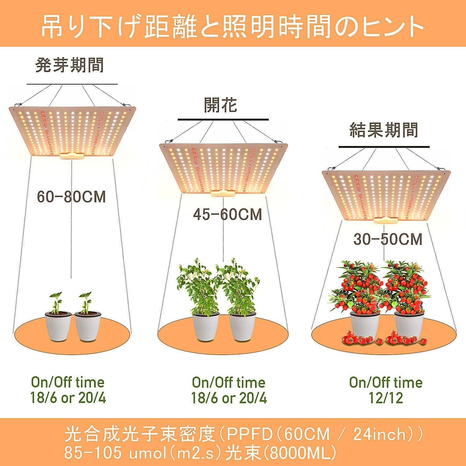 在庫セール】植物ライト 太陽のような光 UV/IR 育成ライト 植物 led ランプ 600W相当 日照不足解消 室内栽培ランプ パネル式 低消耗  LED植物育成ライト 省エネ 植物育成用 水耕栽培ライト 観葉植物 GREENSINDOOR 多肉植物 家庭菜 - メルカリ