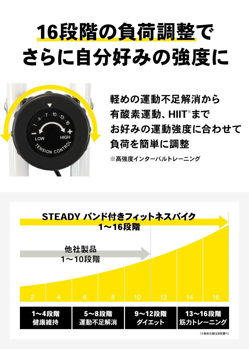 コンパクト バンド付