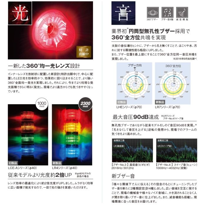 ＬＥＤ積層信号灯