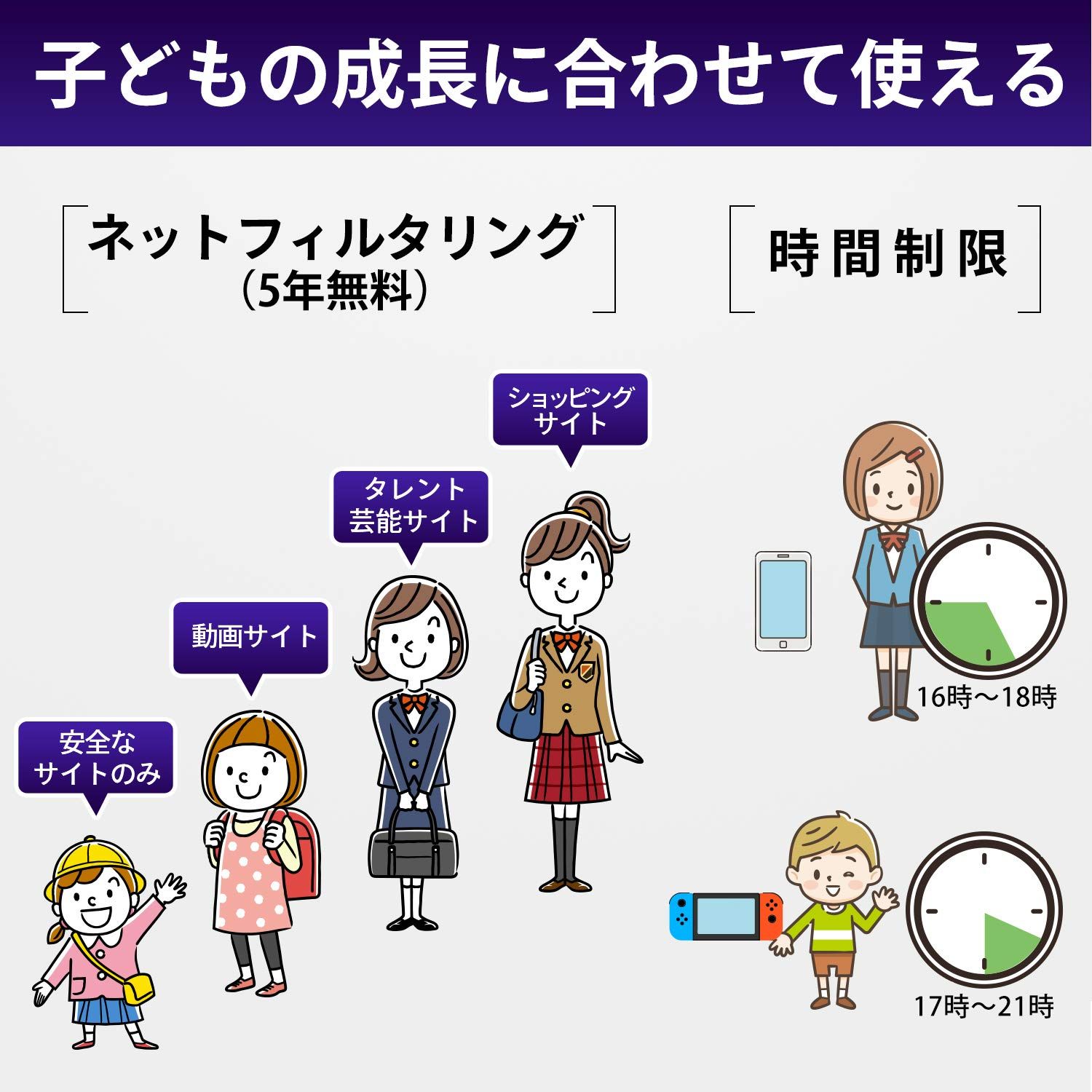 ルーター