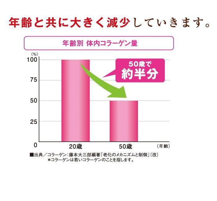 キューサイ コラリッチ コラーゲンショット 3箱まとめ買い（1箱あたり