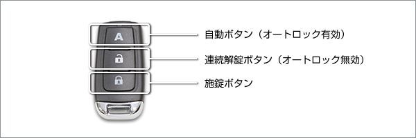 リモコンロック ノアケル リモコンキー NOAKEL EXC-7111 ドア ロック