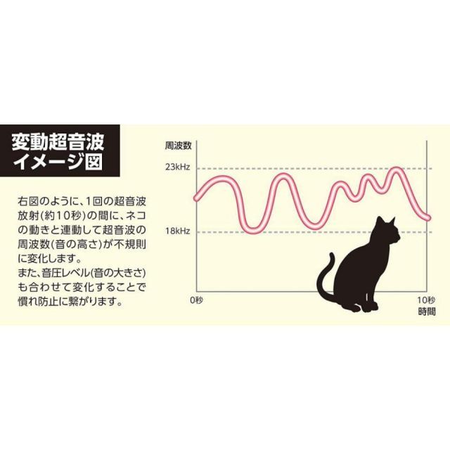 GDX-III ネコ対策