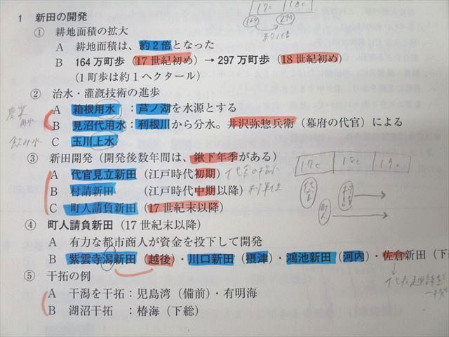 XE27-087 東進 スタンダード日本史B PART1/2/日本社会経済史/テーマ別日本史I/II等 テキスト通年セット2015 9冊 金谷俊一郎 49M0D