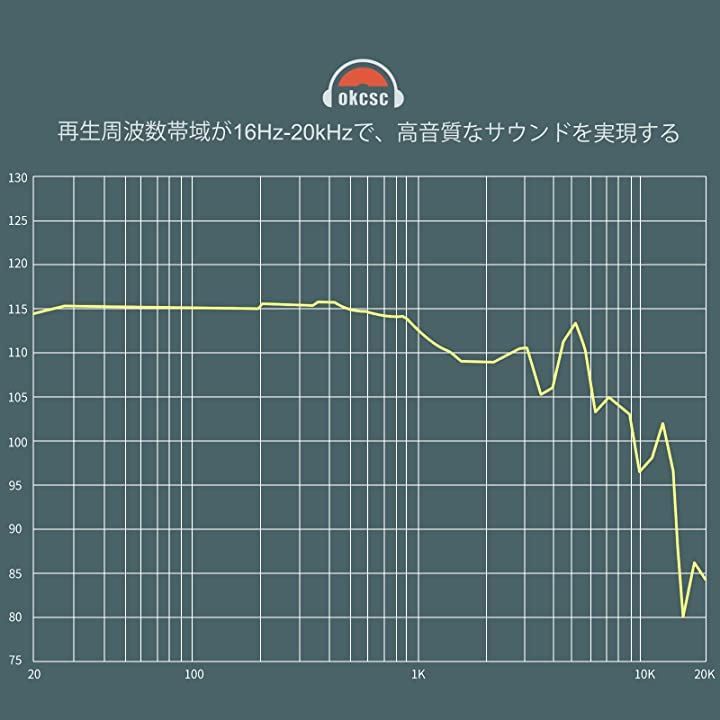 okcsc Ash ヘッドホン 有線 セミオープン型 ウッドハウジング 50mm