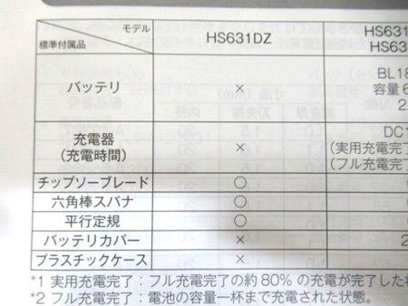 鮫肌チップソー付