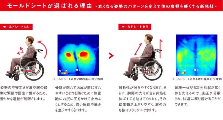 リユース品