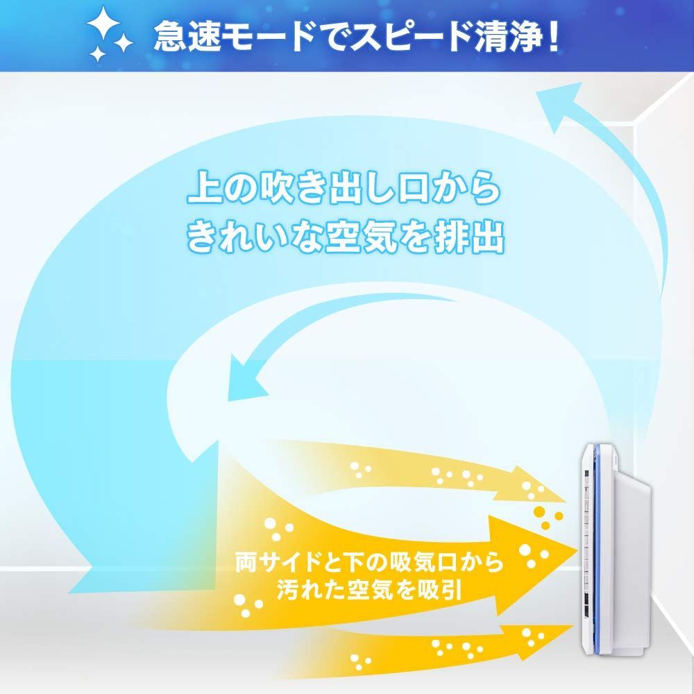 PM2.5 オフタイマー付