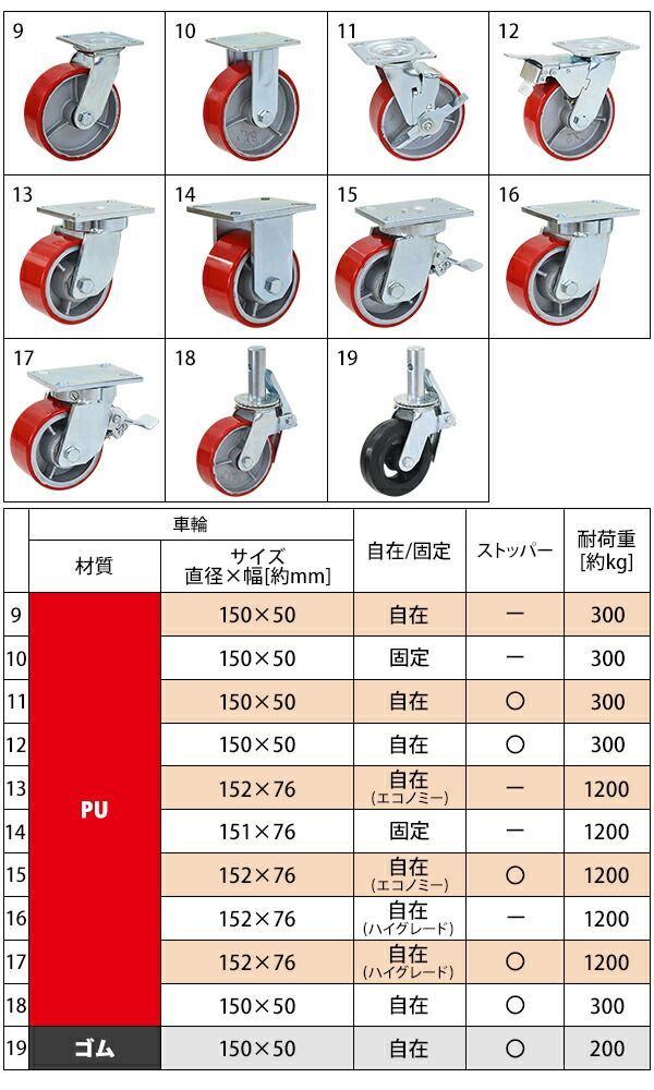 キャスター 自在キャスター 重量用 PU製 ストッパー付き 4個セット