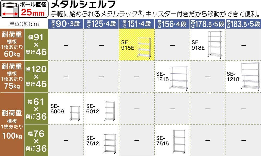 特価商品アイリスオーヤマ ラック メタルラック 本体 新モデル 幅91