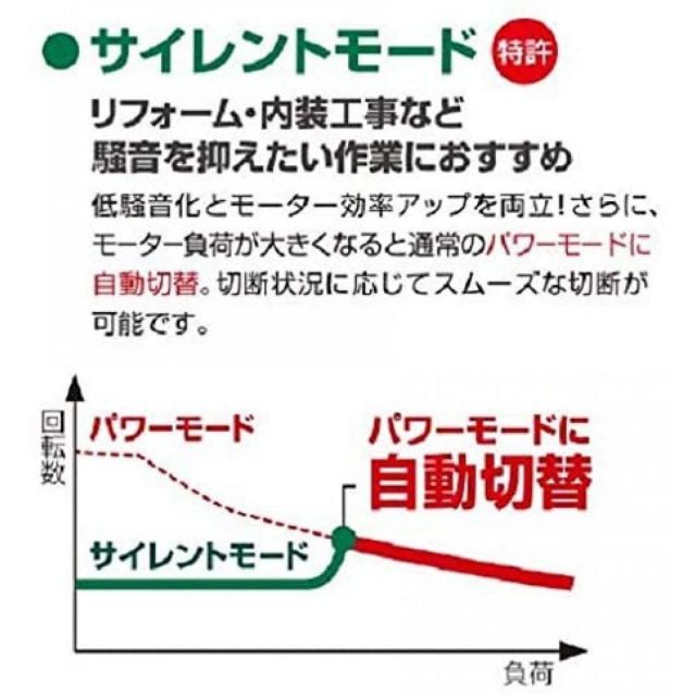 マルチボルトシリーズ のこ刃径147mm