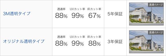 オリジナル アイアールカット フィルム フロント左右 H025-04E ホンダ ステップワゴン RK1/RK2/RK5/RK6 2009年10月～2015年05月