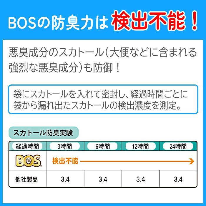 SSサイズ