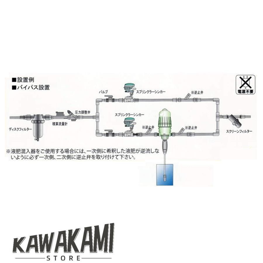 0.4-4% 倍率調節