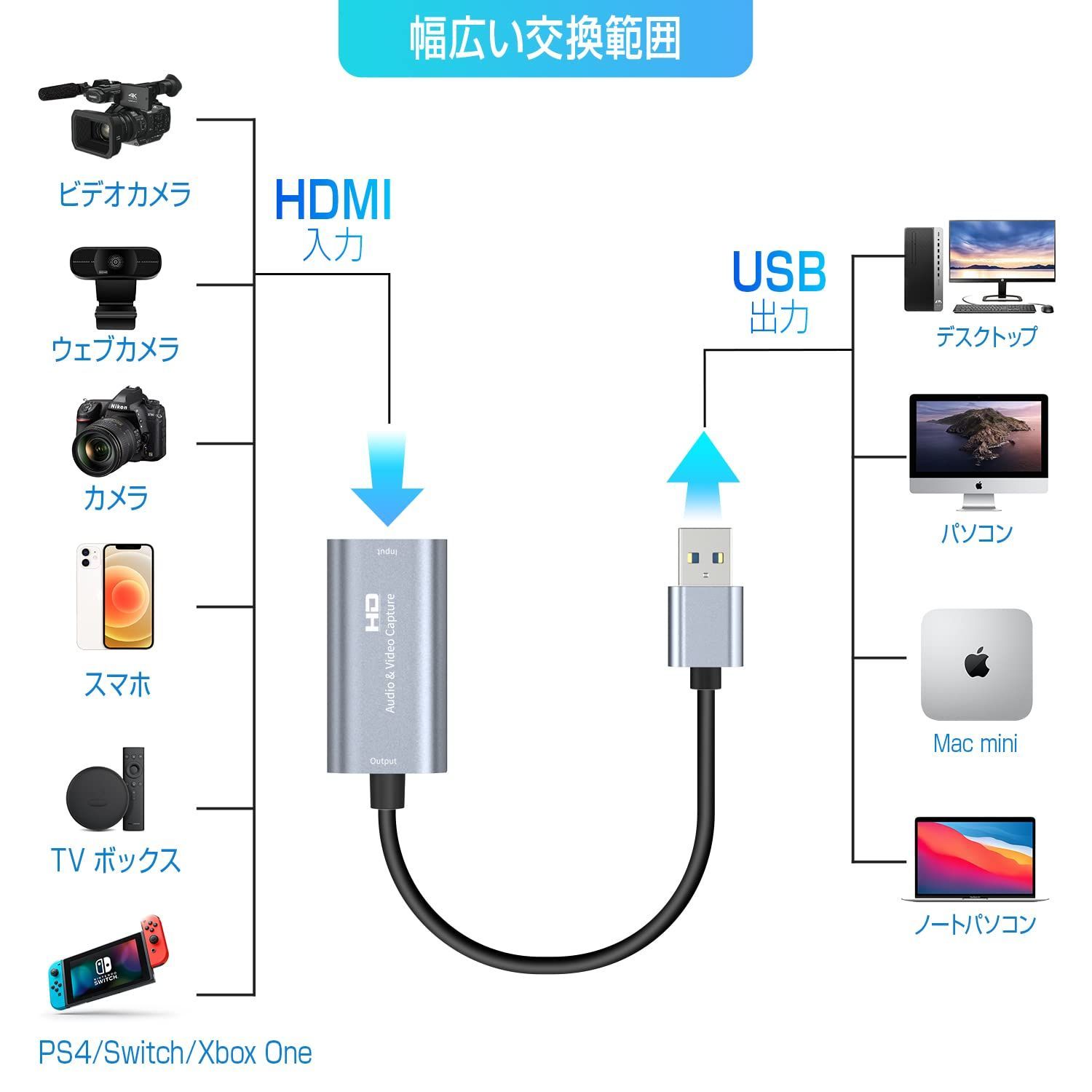 人気商品】HDMI キャプチャーボード ゲームキャプチャー Chilison USB3.0 ビデオキャプチャカード 1080P60Hz ゲーム実況生配信、画面共有、録画、ライブ会議に適用  小型軽量 2021放熱 Nintendo Switch、PS5、OBS - メルカリ