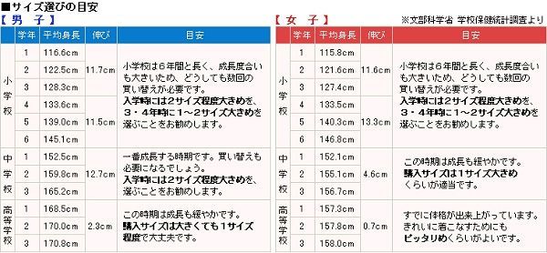 145～160cm A体