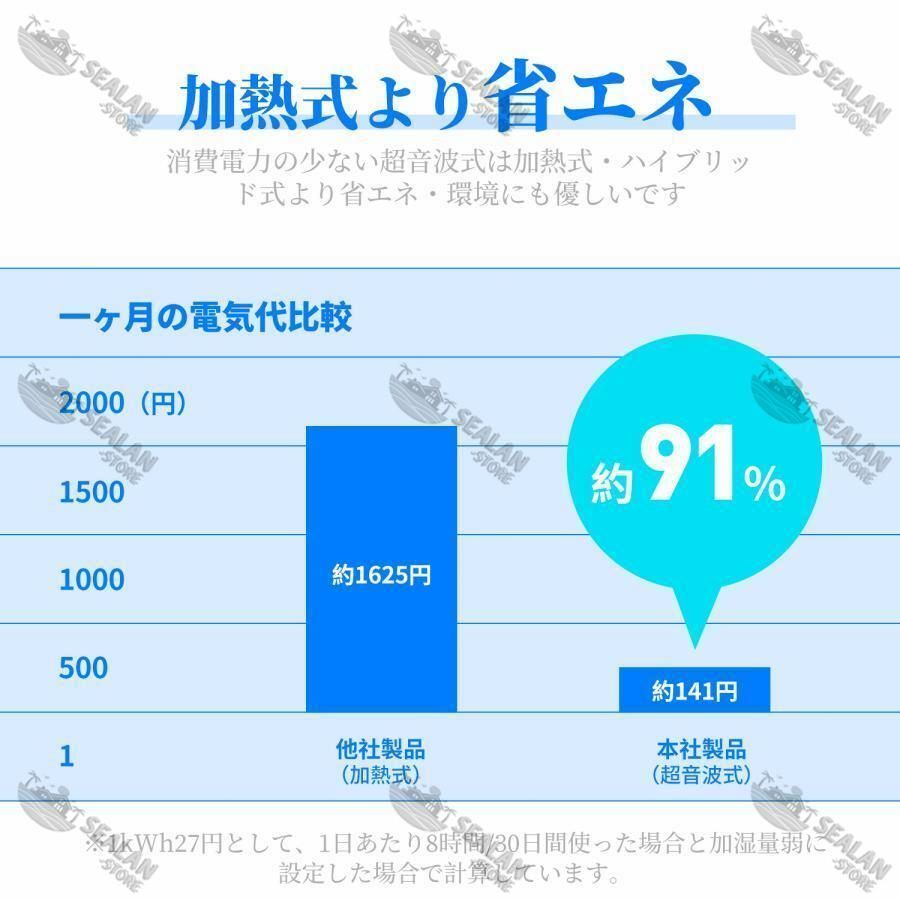 40畳 ウイルス除去