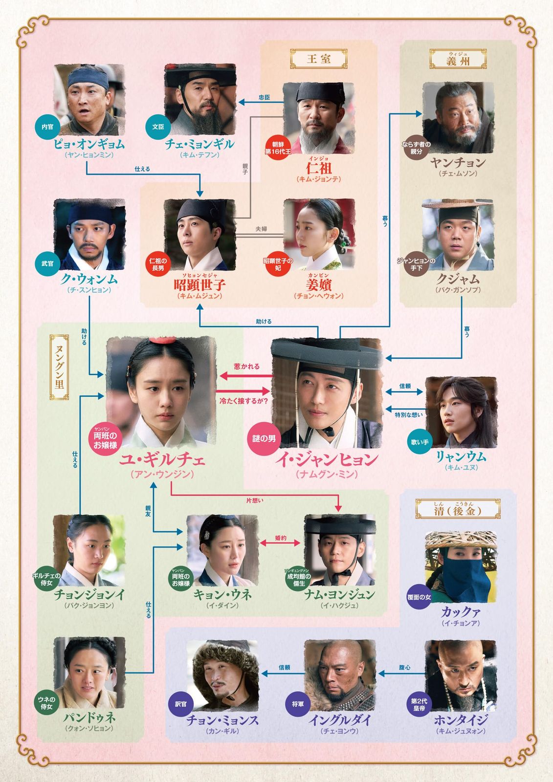 新品未開封】恋人～あの日聞いた花の咲く音～ DVD-SET1 ナムグン・ミン