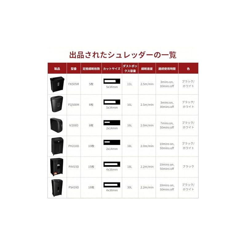電動 家庭用