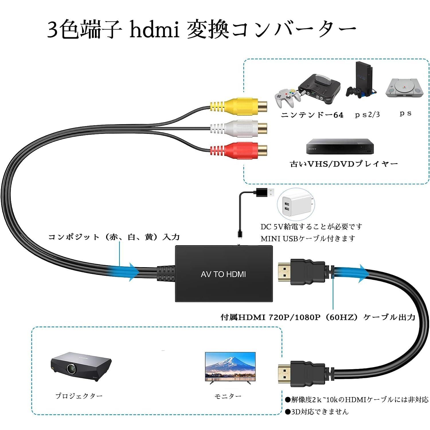 人気商品】コンポジット hdmi 変換アダプタ AV 3色端子 hdmi 変換