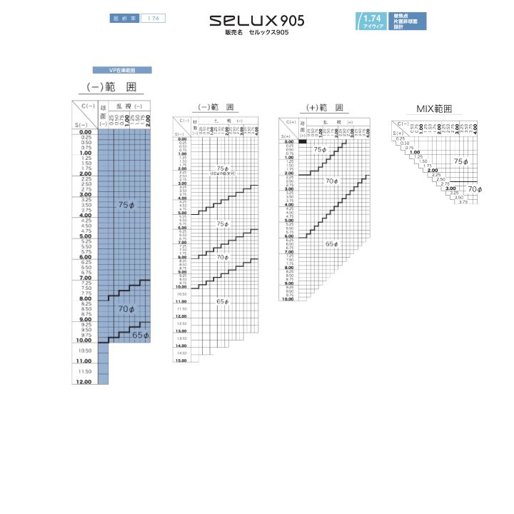 お持ちのメガネにレンズ交換【単焦点1.74非球面】 - メルカリ