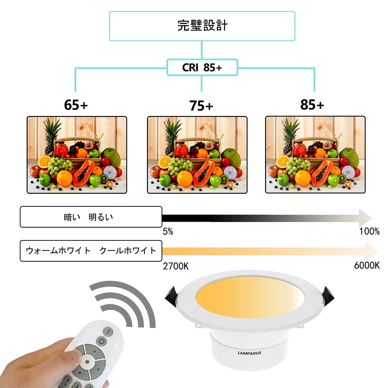 埋め込み式 無段階調光天井灯