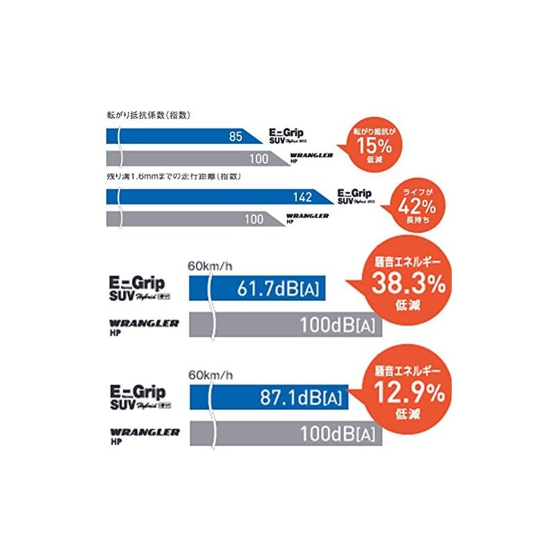 グッドイヤー GOODYEAR サマー SUV用 175 80R15 90S EfficientGrip SUV HP01 タイヤのみ ホイールなし 1本 05502220