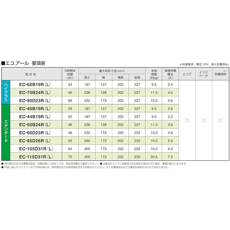 ハイクラス 国産車バッテリー