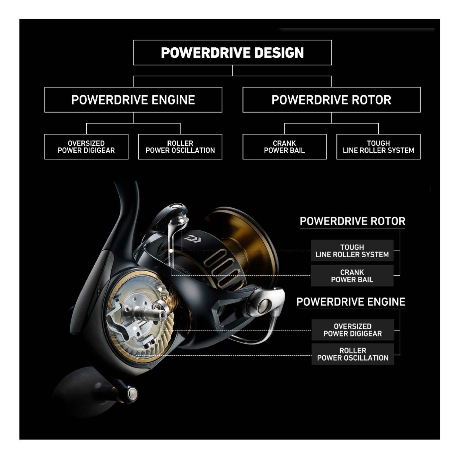 ダイワ スピニングリール ソルティガ 14000-XH 25年モデル スピニング