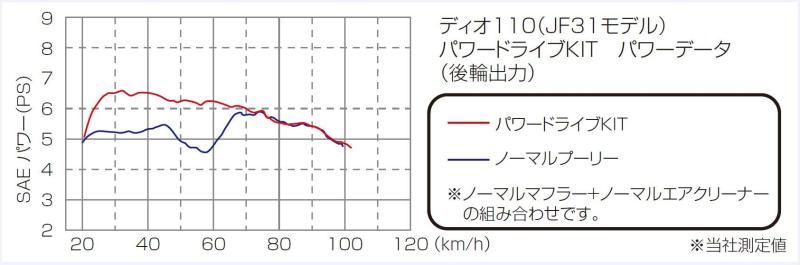 キタコ